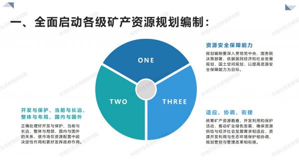 04圖解《關于全面開展礦產資源規劃（2021-2025年）編制工作的通知》_03.jpg